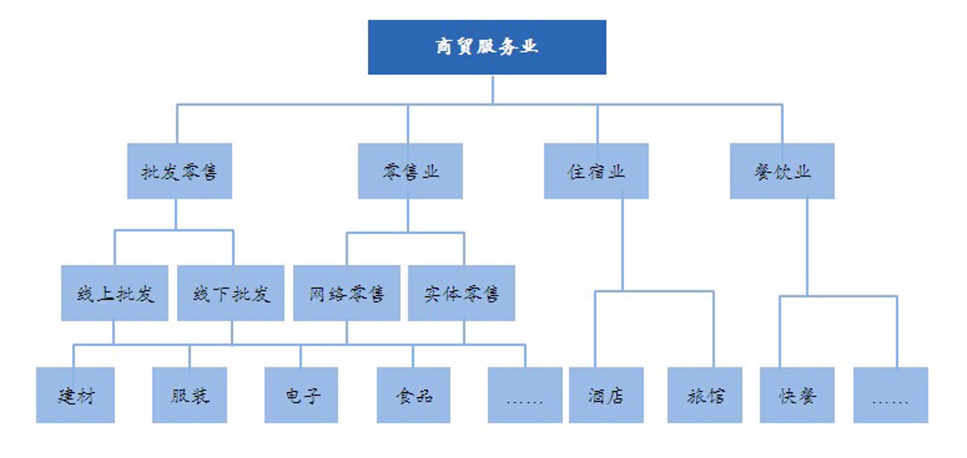 民华建材