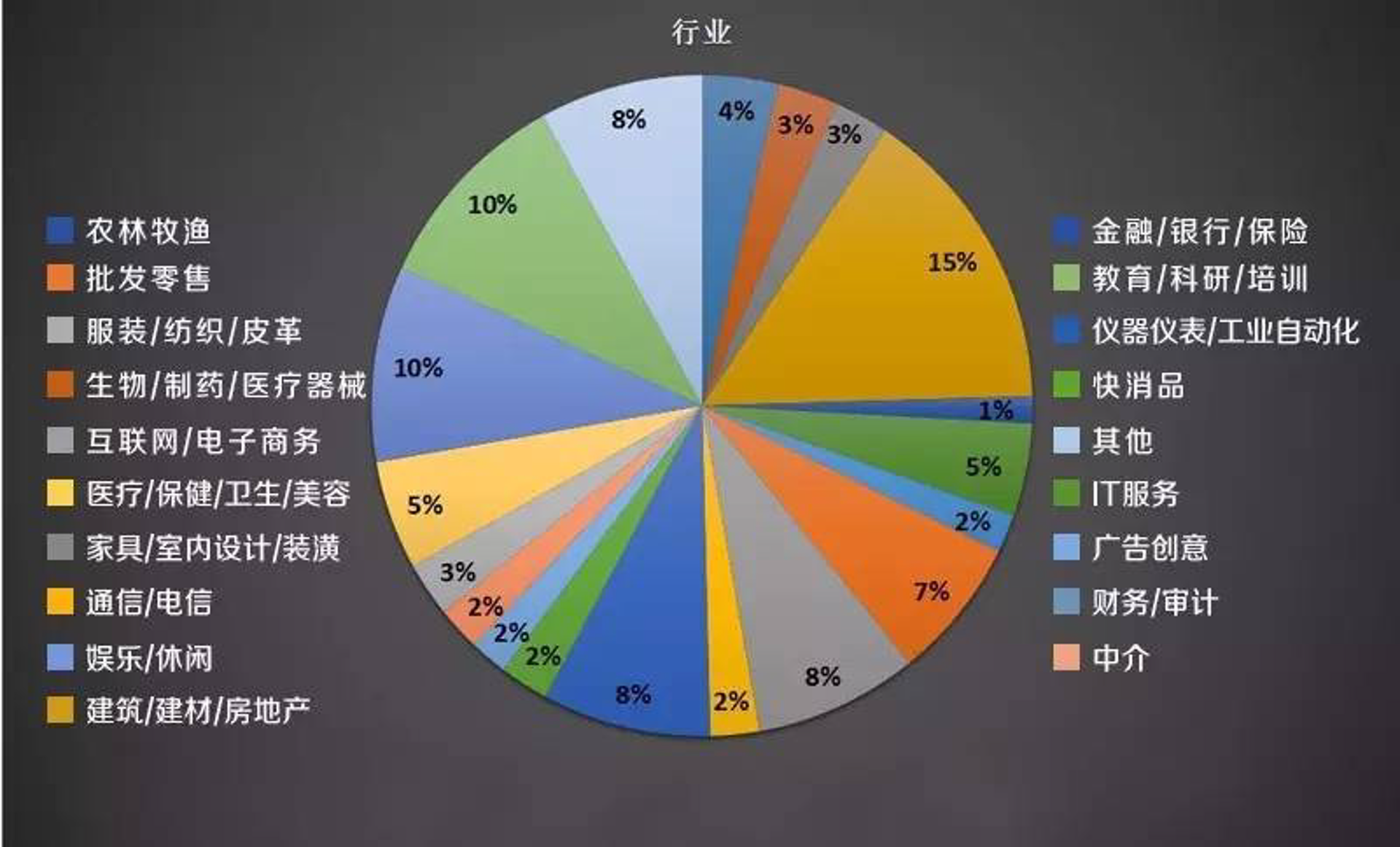 民华建材